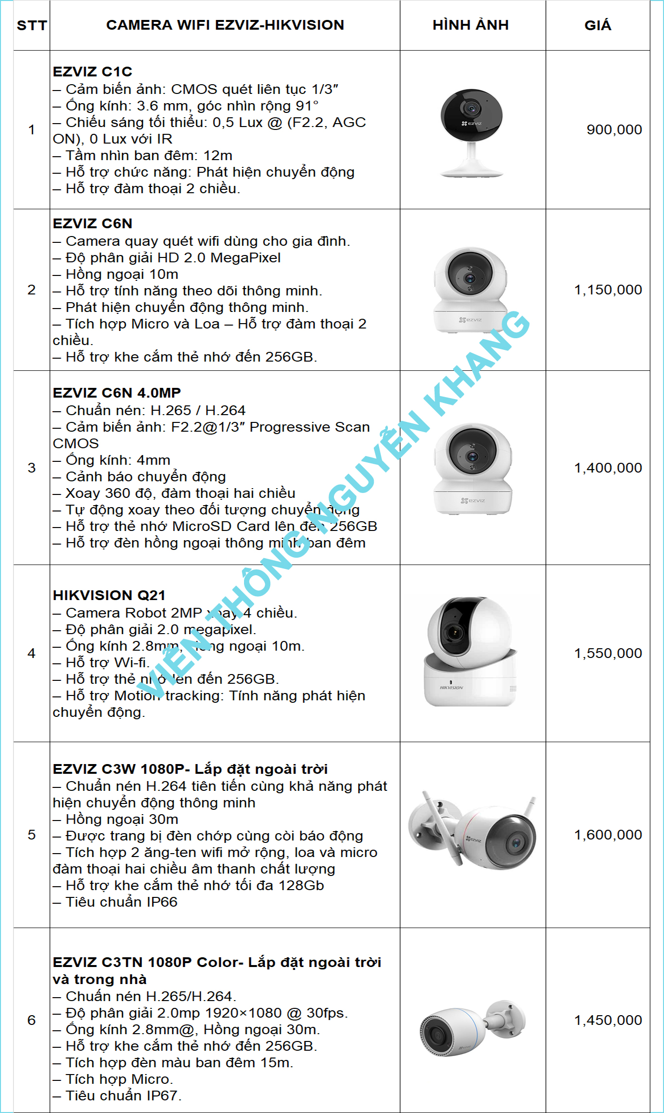 Bảng giá lắp đặt trọn gói camera wifi EZVIZ