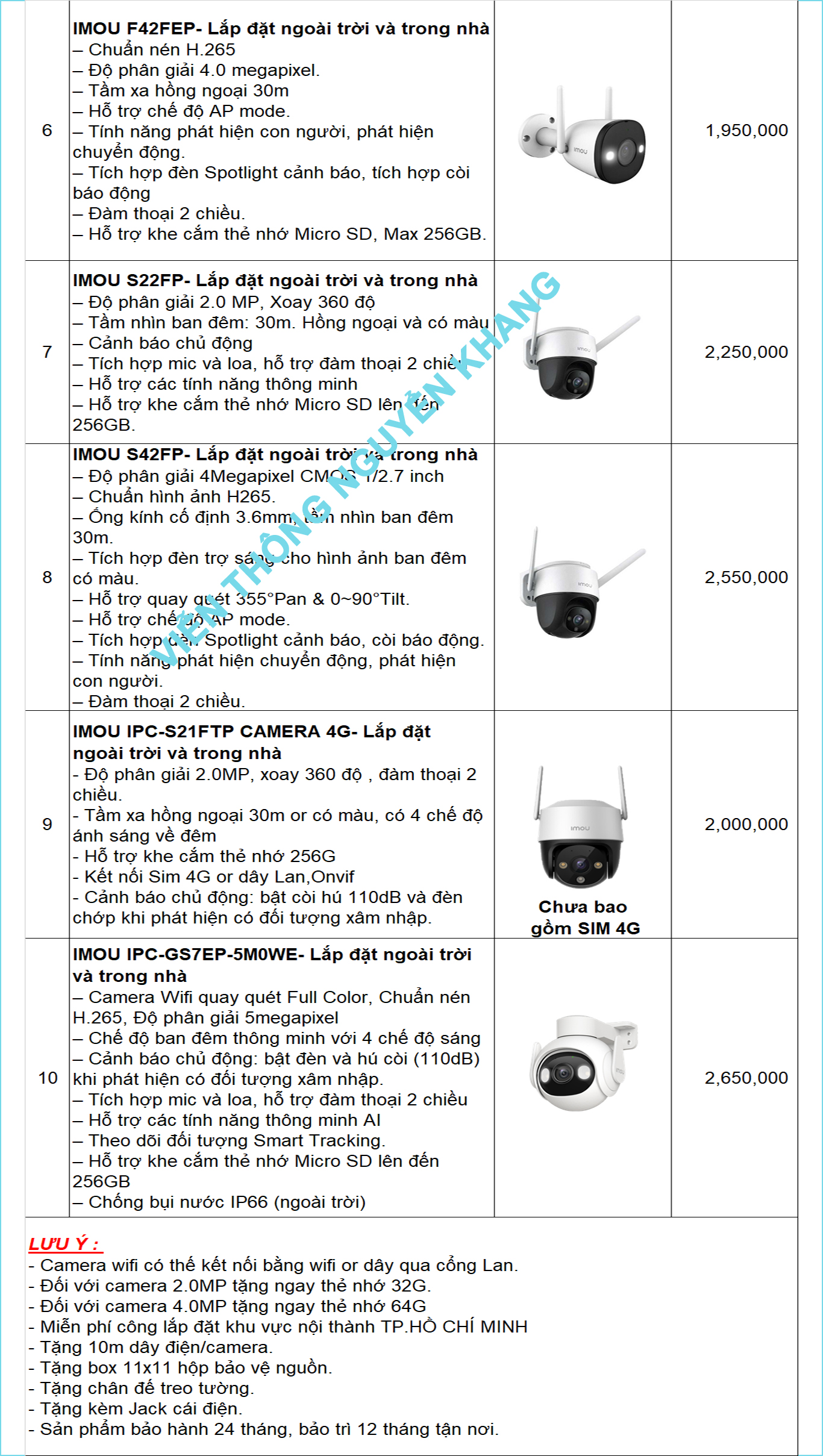 bảng giá lắp đặt camera wifi dahua 2023