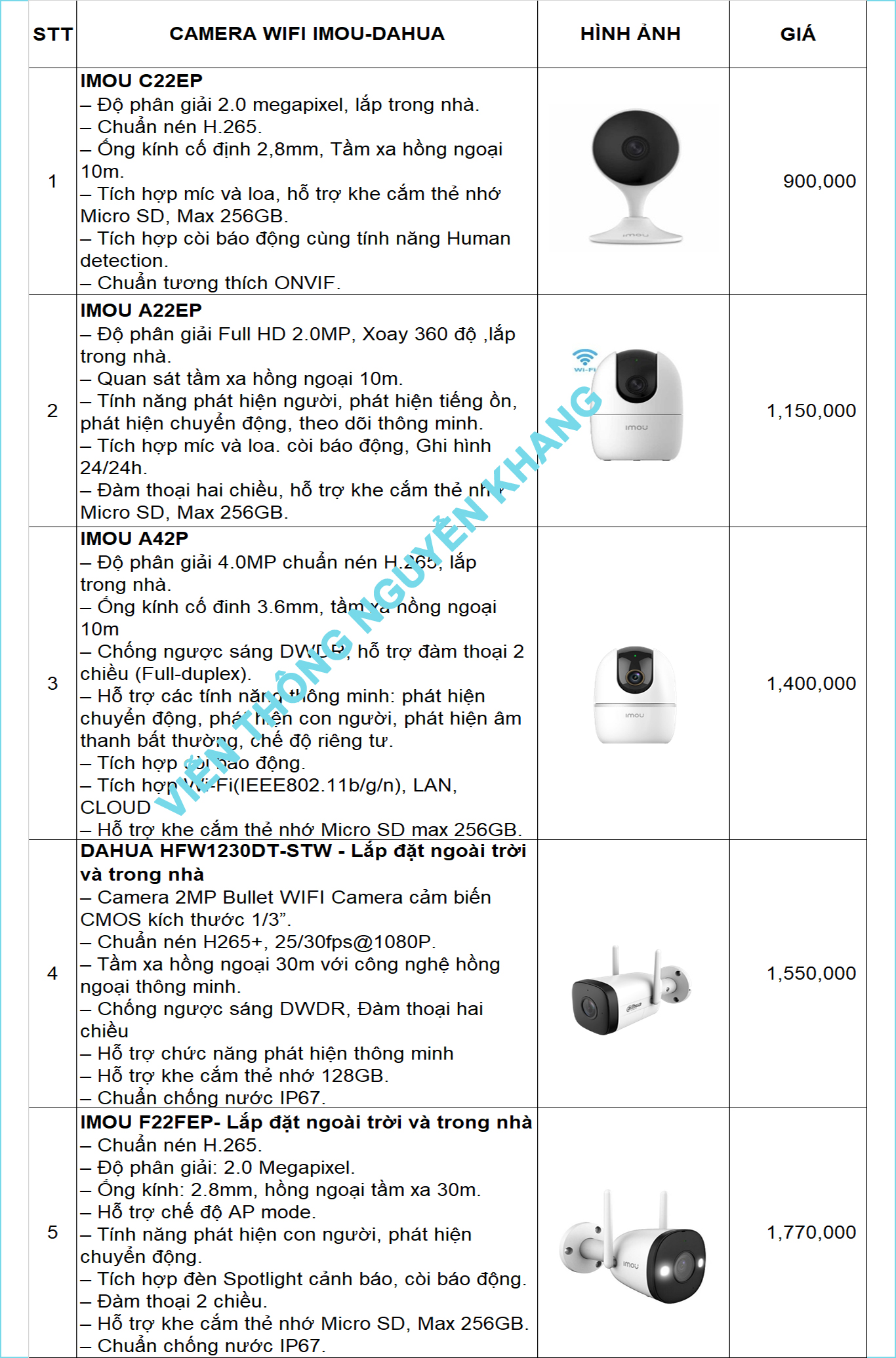 Bảng giá lắp đặt trọn gói camera wifi imou