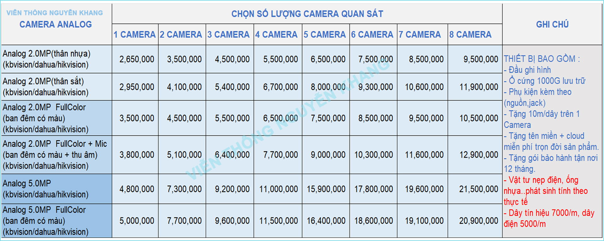 bảng giá lắp đặt trọn gói bộ camera analog