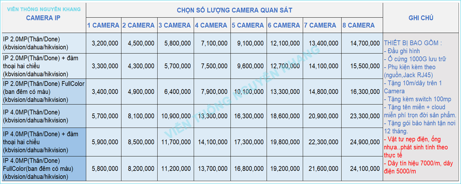 bảng giá lắp đặt trọn gói bộ camera IP