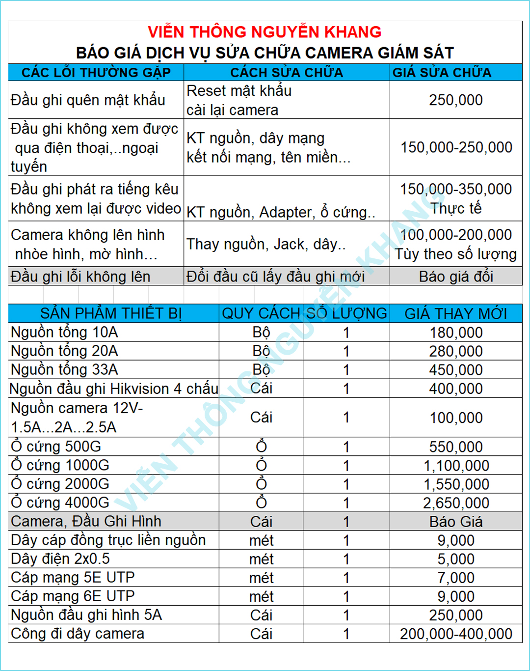 sửa camera hiệp thành quận 12