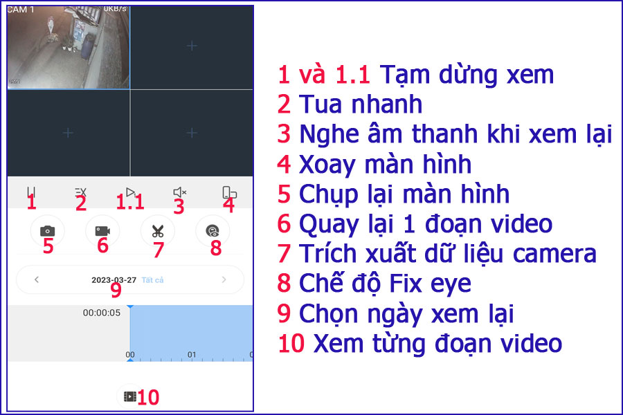 các phím chức năng trong khi xem lại trên DMSS