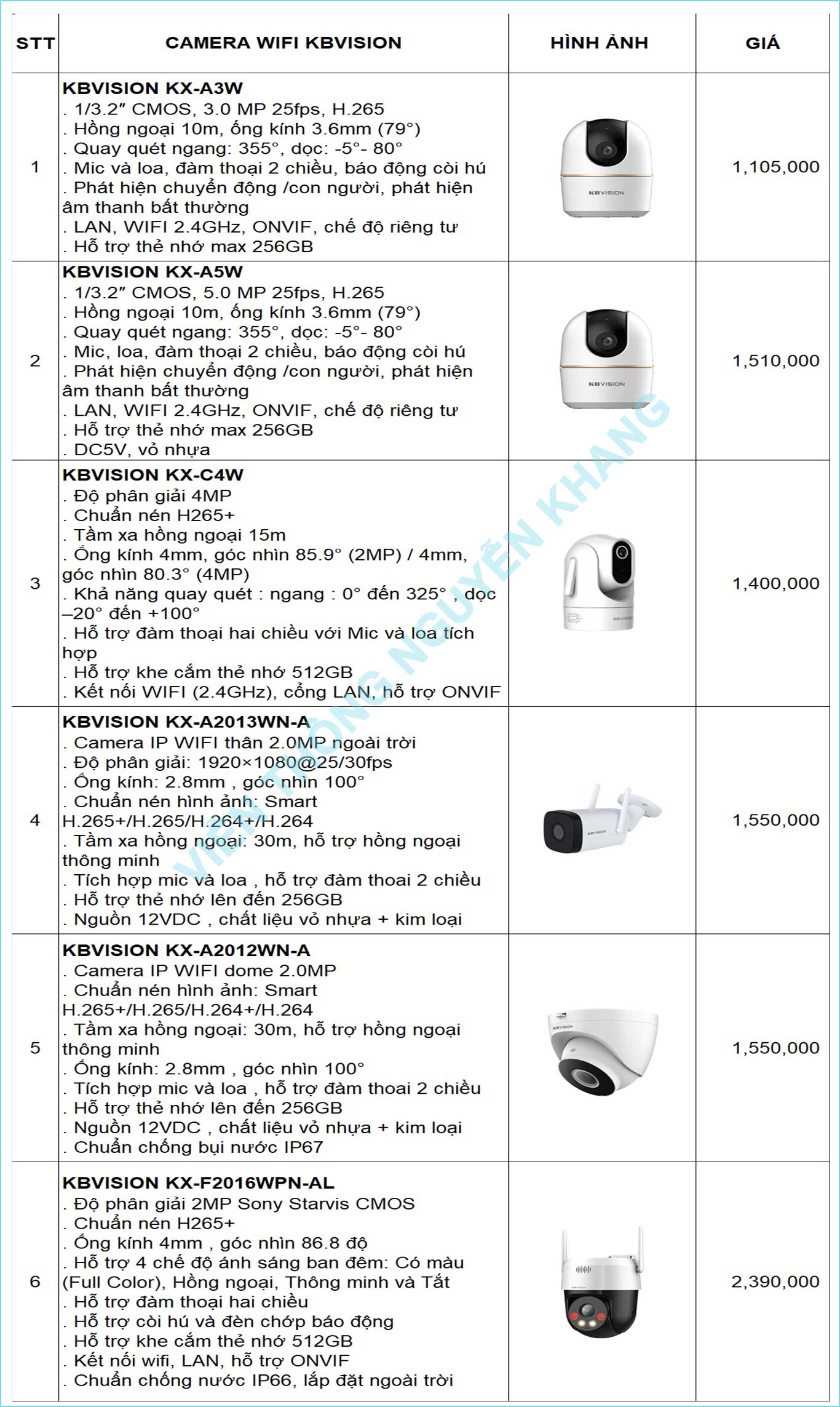 lắp đặt camera kbvision