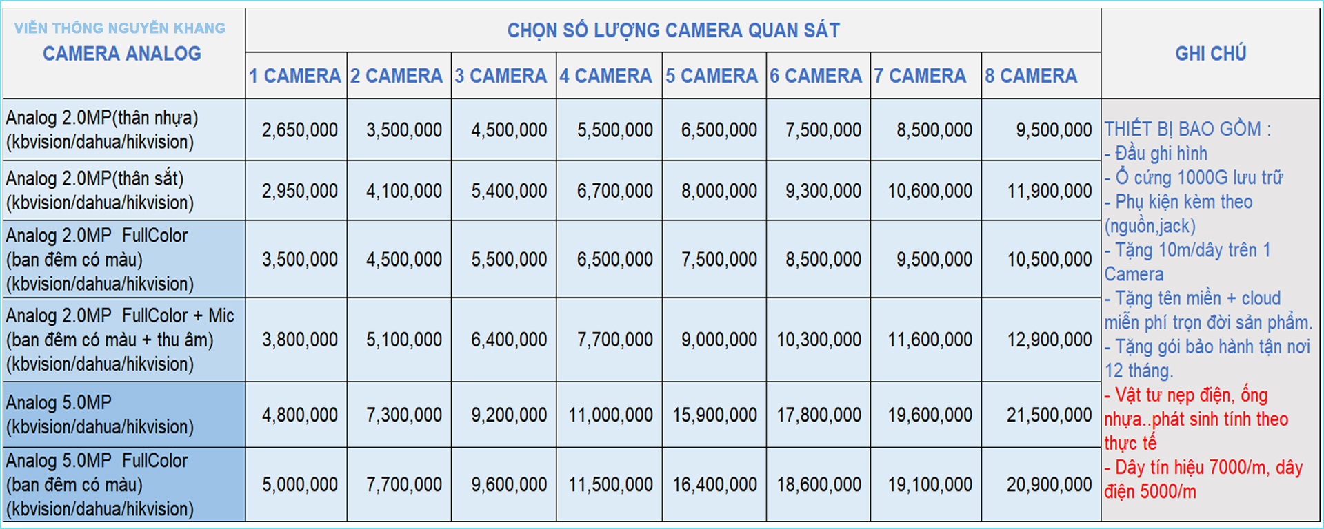 Bảng giá lắp đặt camera analog 2023