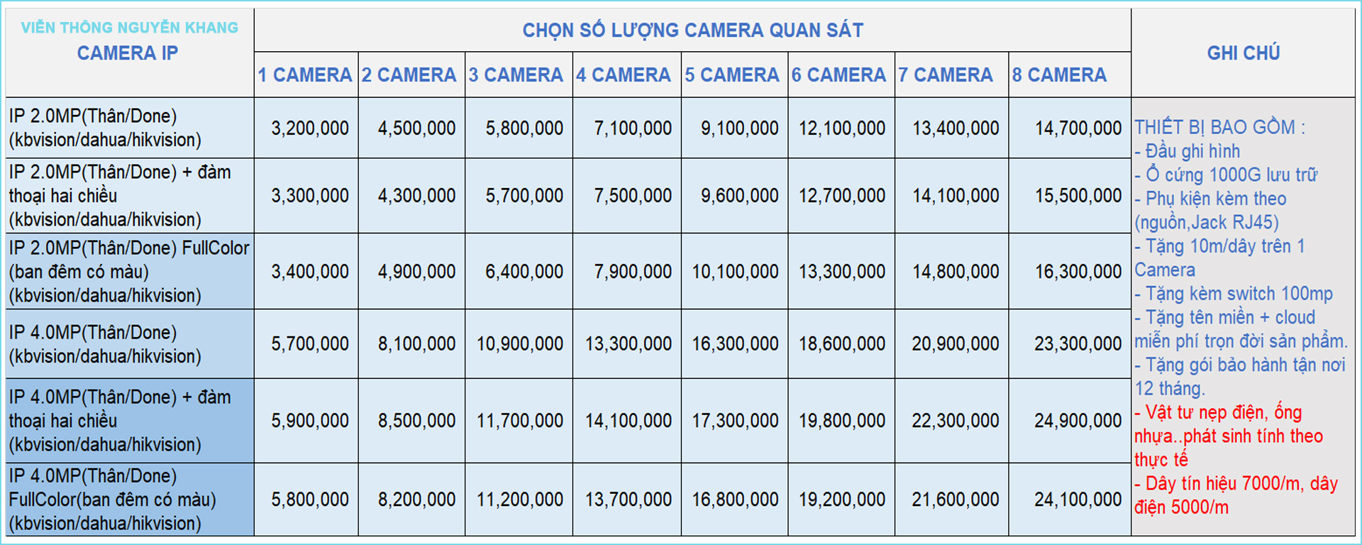 Bảng giá lắp đặt trọn bộ camera IP 2023 