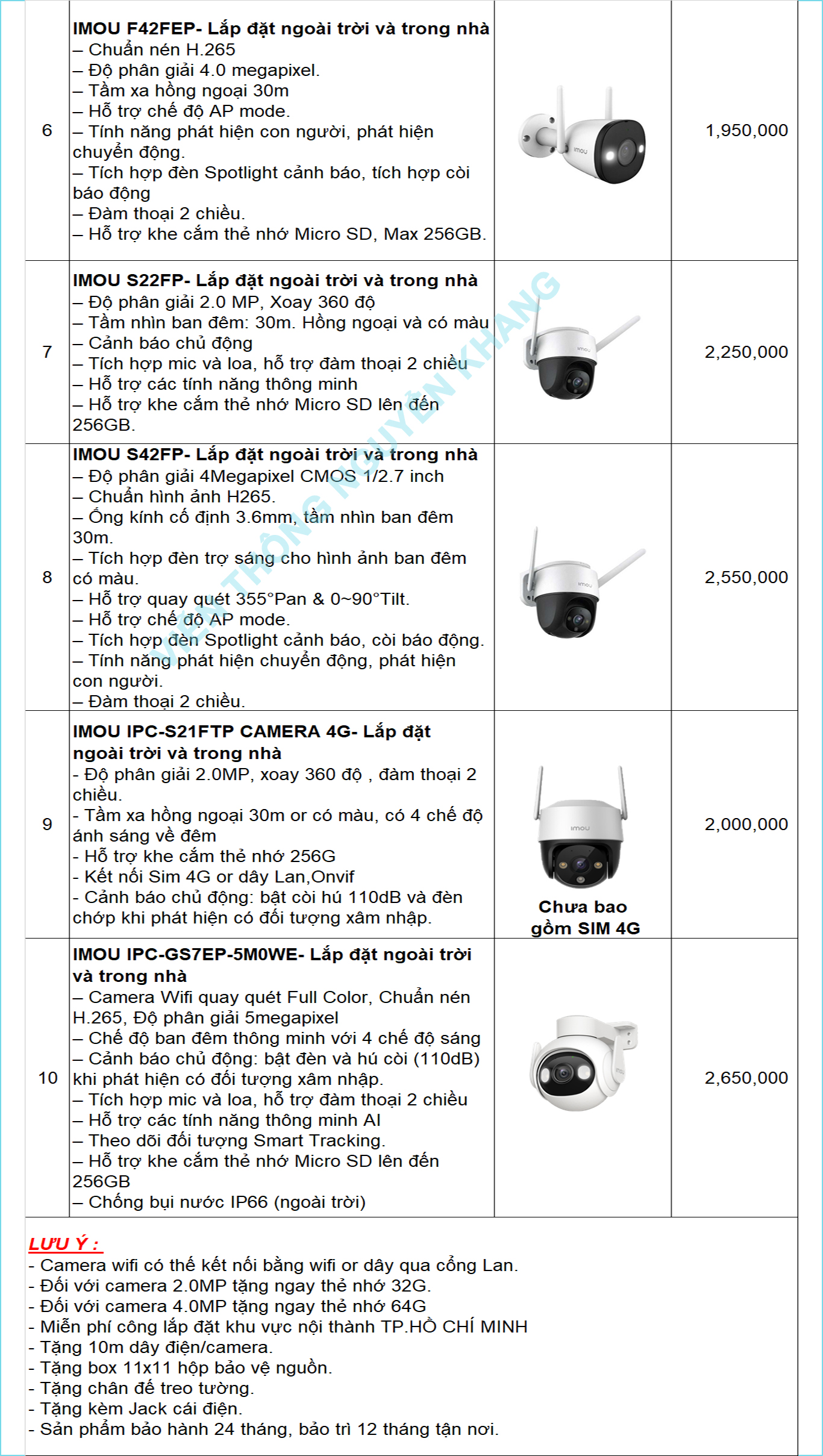 bảng giá lắp đặt trọn gói camera wifi imou dahua